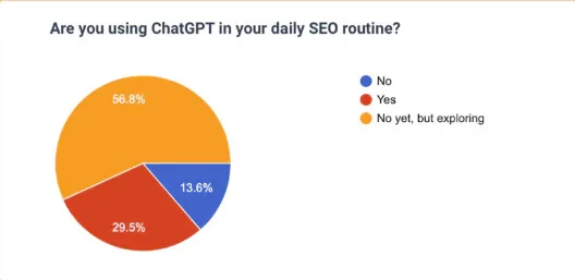 SEO routine 1