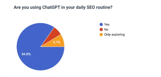 SEO routine 2